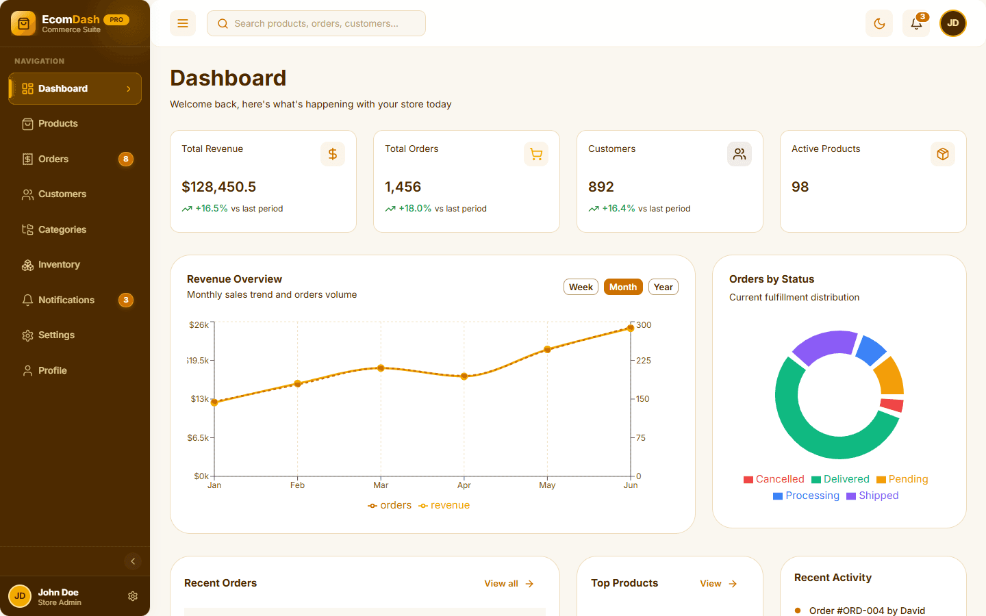 E-Commerce Dashboard project screenshot